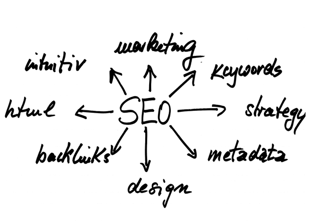 Was es alles bei der Suchmaschinenoptimierung zu bedenken gibt